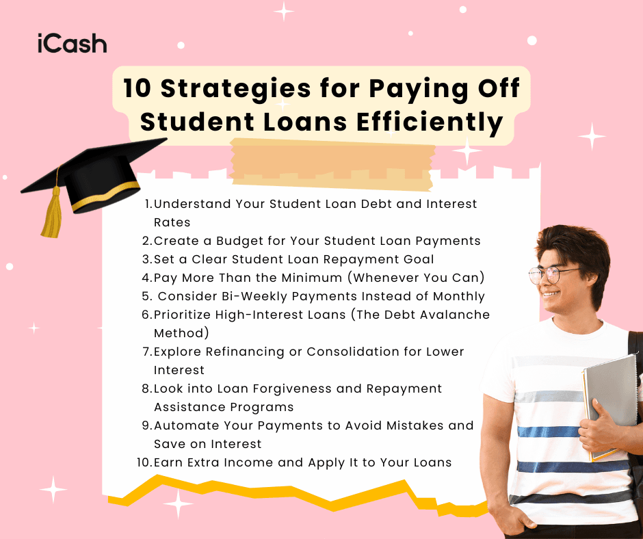 10 Strategies for Paying Off Student Loans Efficiently 10 Strategies for Paying Off Student Loans Efficiently