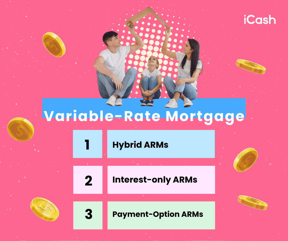 Variable-Rate Mortgage Variable-Rate Mortgage