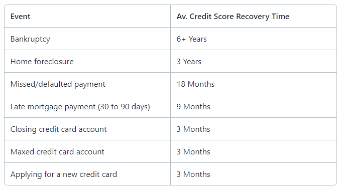 bankruptcy-and-timeframe-for-recovery-chart