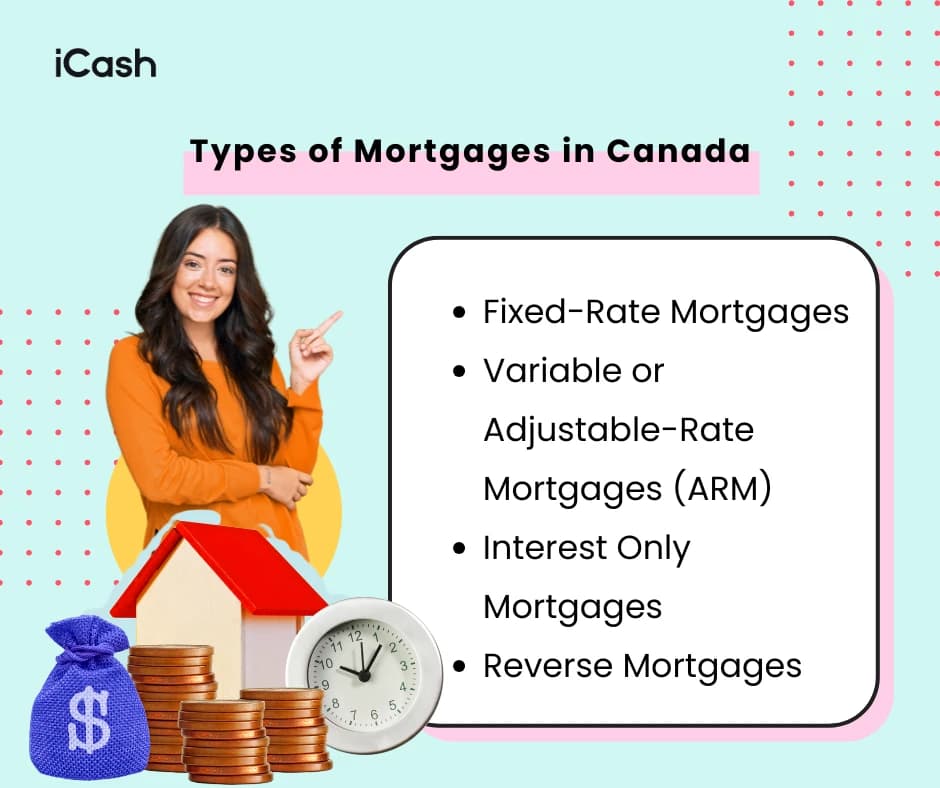 Types of Mortgages in Canada Types of Mortgages in Canada